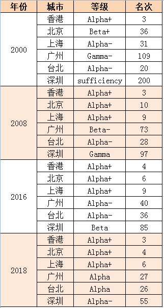 最新二线城市名单与发展趋势分析