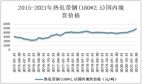 今日钢铁市场最新价格走势分析、市场预测与趋势展望