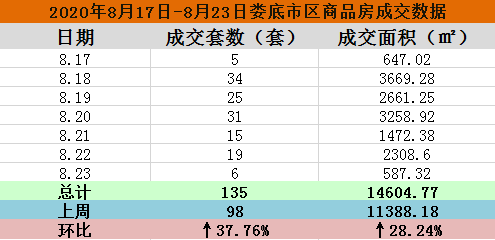 娄底最新房价动态与市场趋势深度解析