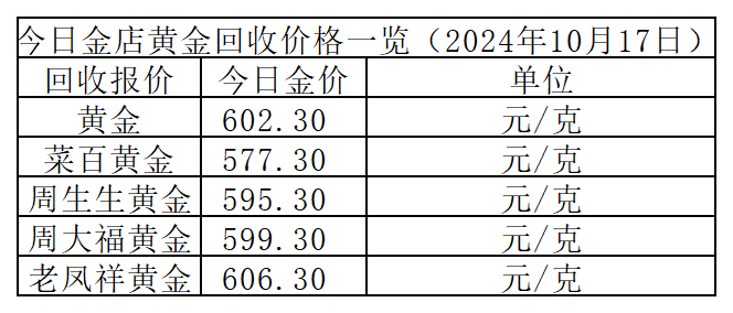 技术转让 第132页