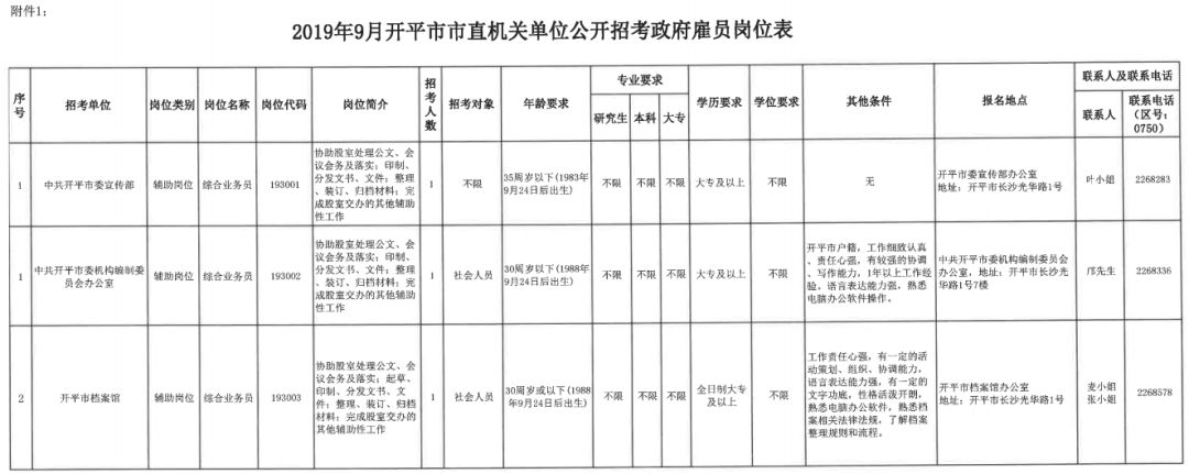 开平最新招聘信息汇总