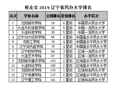 校友会最新排名揭示高校发展力量与趋势解读