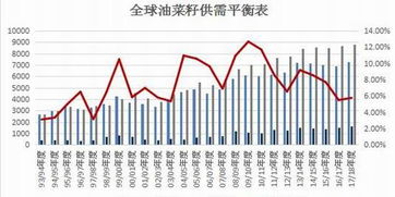 菜籽最新价格走势分析，市场动向与影响因素探讨