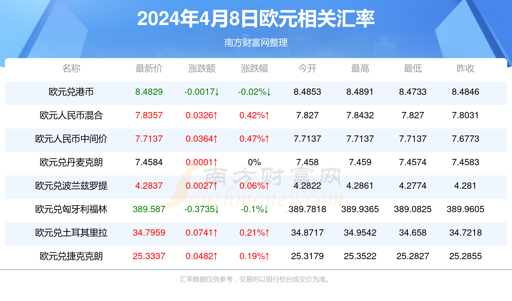 全球视角下的最新港币发展及其经济影响