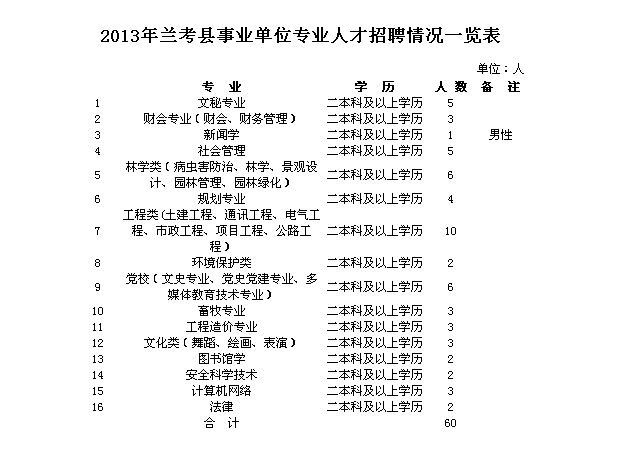 技术服务 第129页