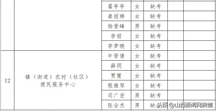 晋城最新招聘信息总览