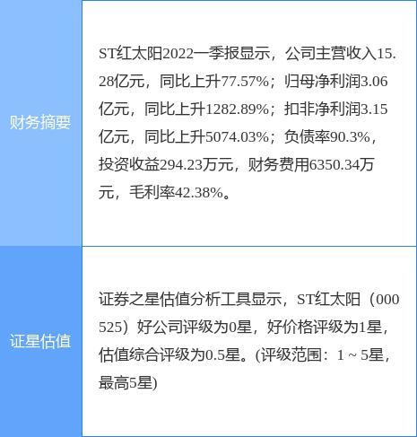 红太阳引领行业变革，开启未来新篇章