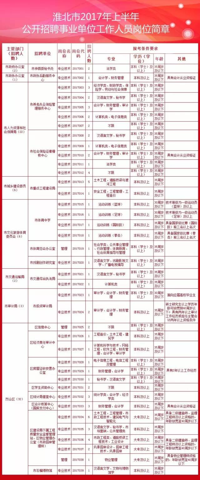 淮北最新招聘信息总览