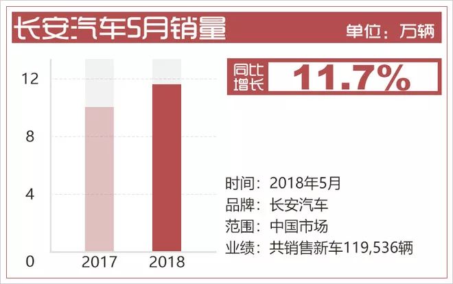 汽车销量最新动态与市场走势深度剖析