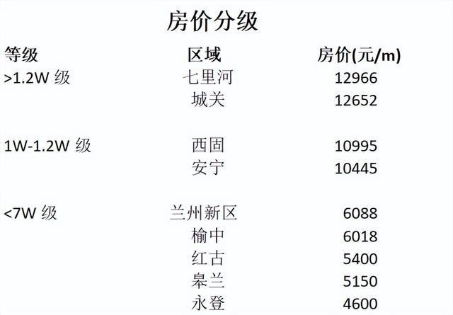 兰州房价走势揭秘，最新消息、影响因素与未来展望