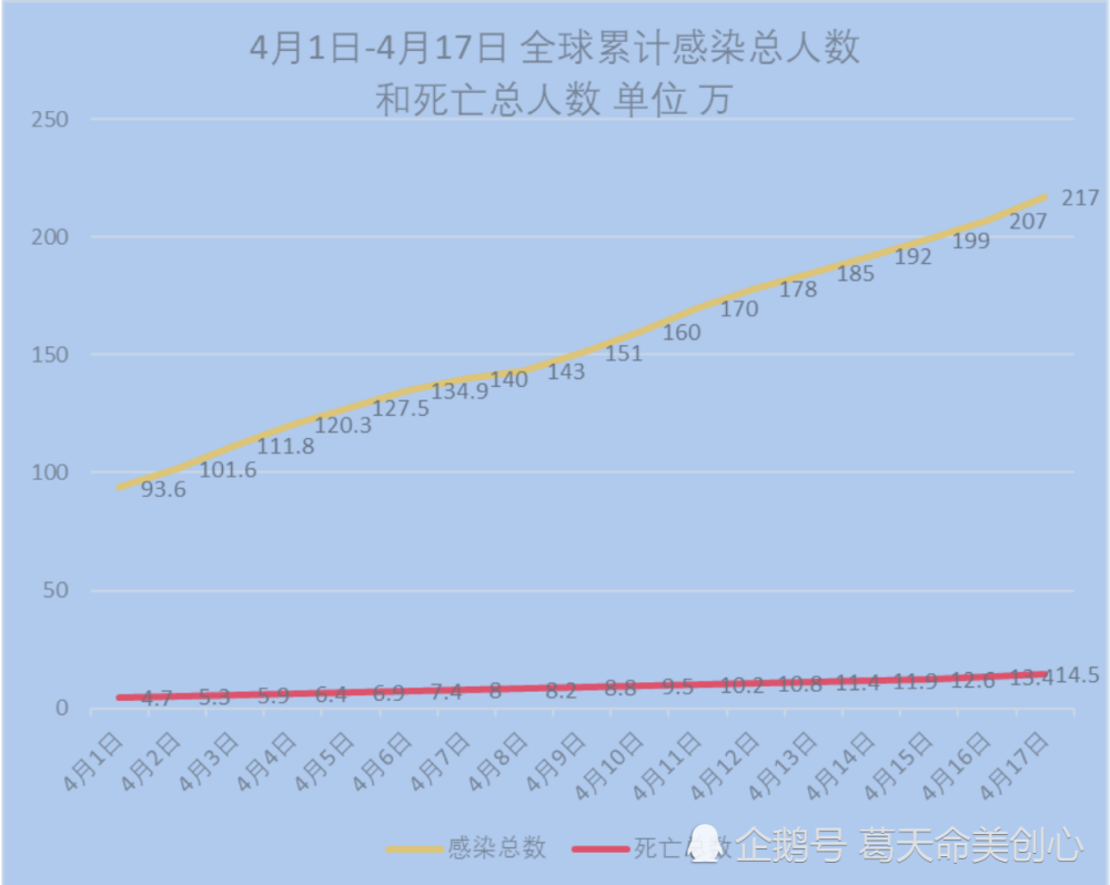 全球新冠死亡人数最新数据报告发布