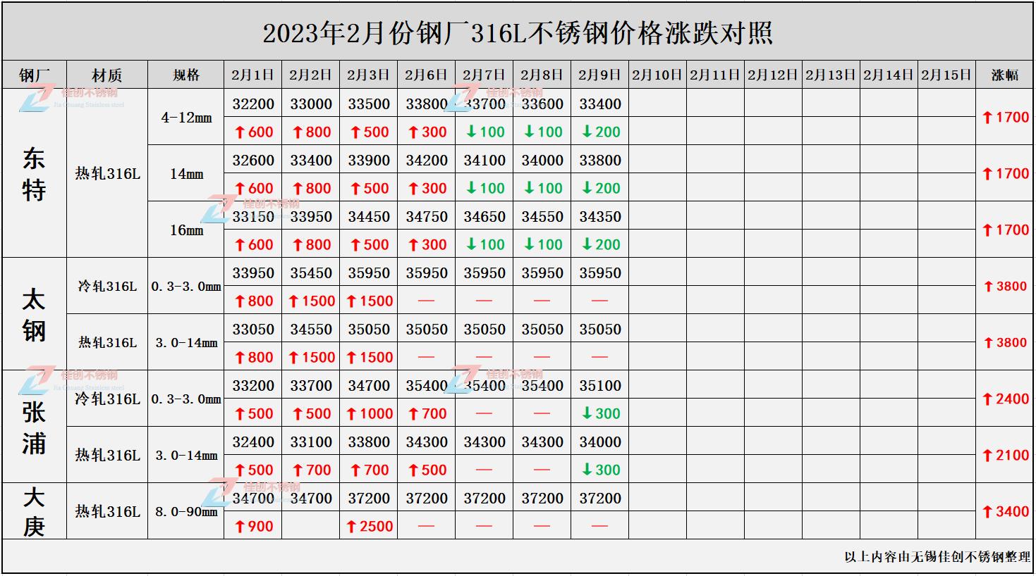 钼铁价格最新动态分析