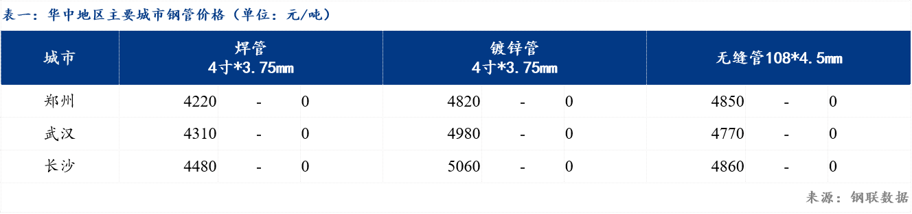 镀锌管最新报价与市场动态分析概览