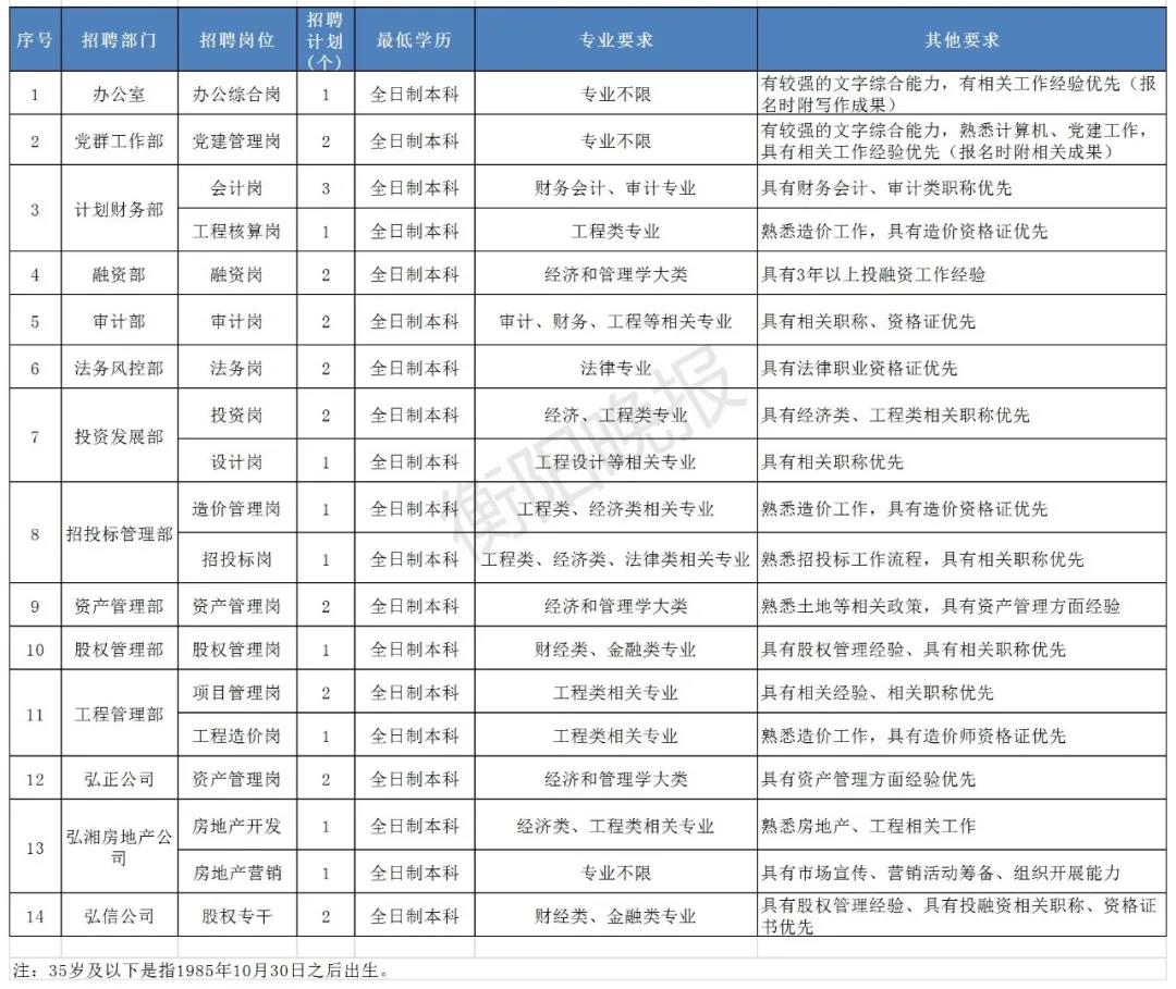 衡阳最新招聘信息总览