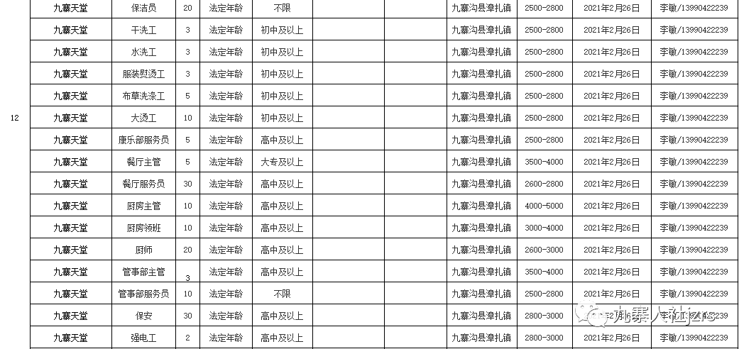 户县最新招聘信息汇总