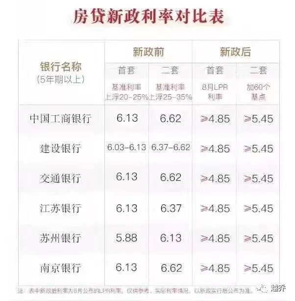 武汉房贷最新利率变化及其影响解析