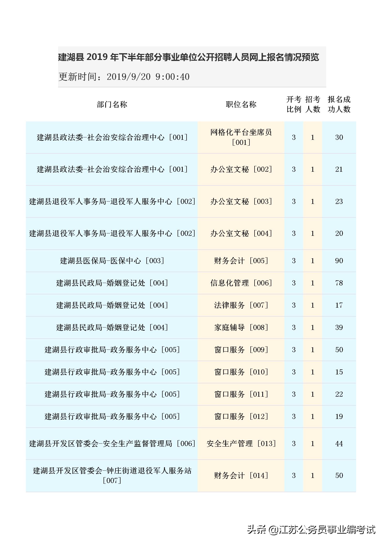 建湖最新招聘信息汇总