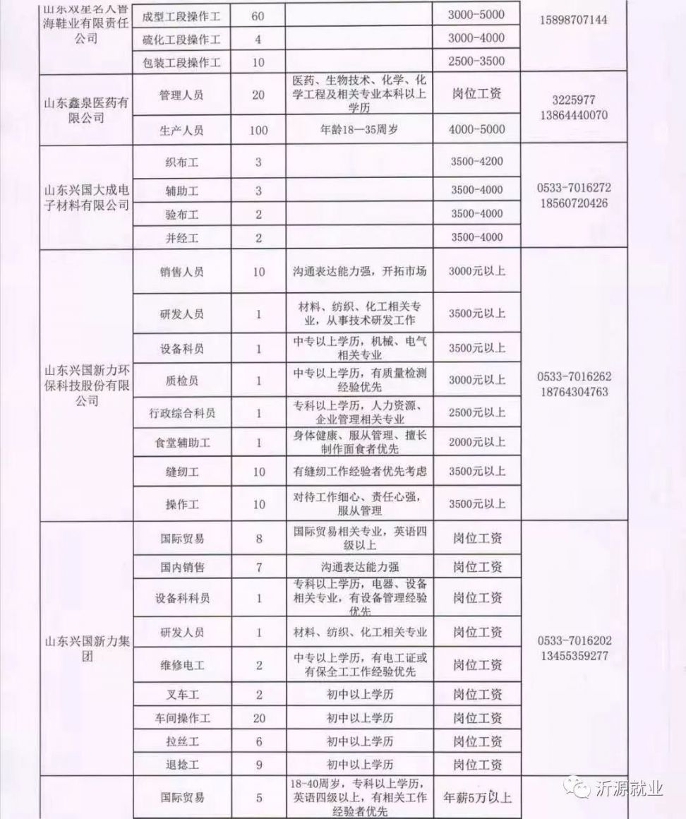 莒县招聘网最新招聘动态，职业发展的黄金机会探索