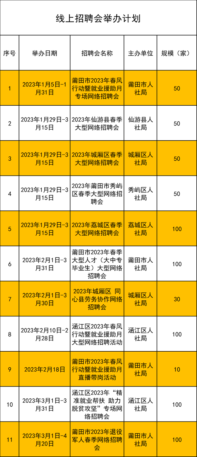 莆田招聘网最新动态，共创职业未来，把握机遇时刻