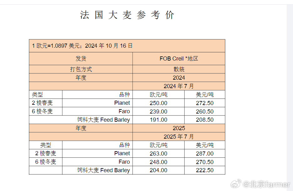 大麦价格最新行情解析