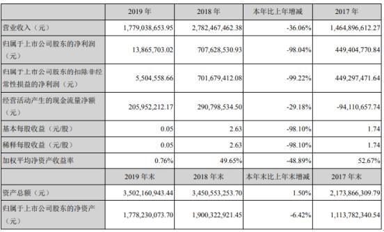 电解铜最新价格动态与影响因素分析