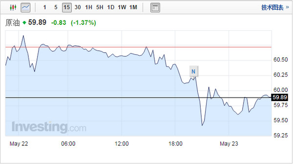 最新国际油价走势解析