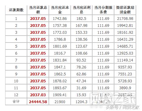 房贷最新利率计算器，洞悉市场变化，掌握金融影响