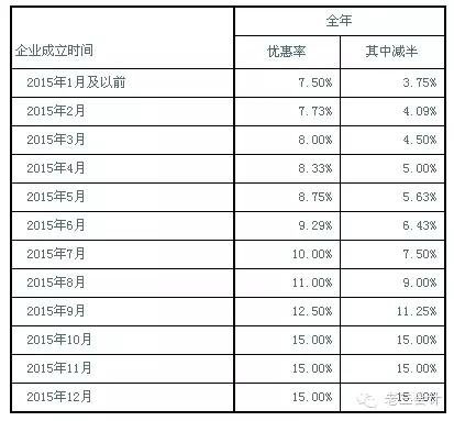 最新企业所得税税率，影响、挑战及应对策略解析