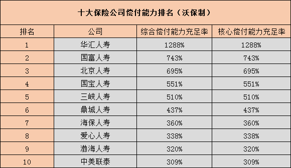 最新保险公司排名深度剖析与解析