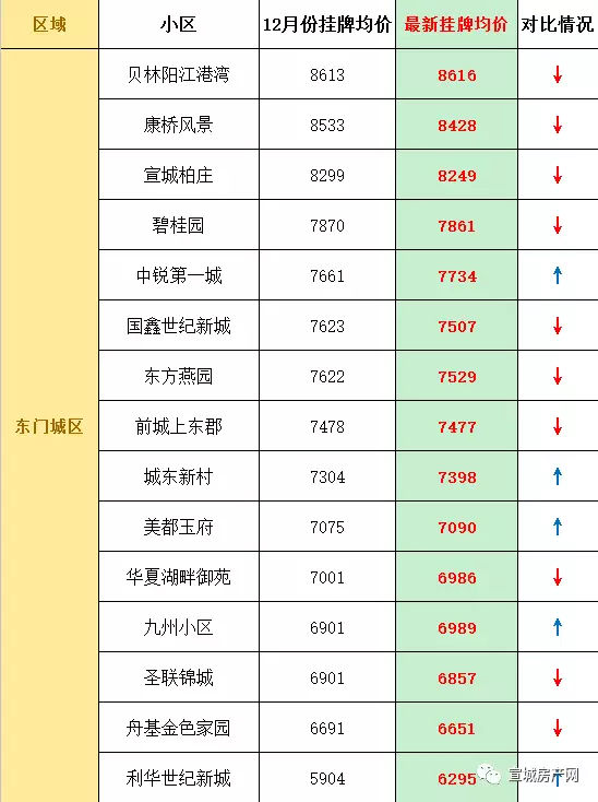 宣城最新房价动态及市场走势解析，购房指南与趋势展望