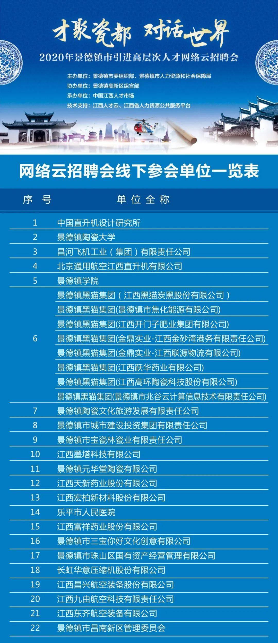 景德镇最新招聘信息总览