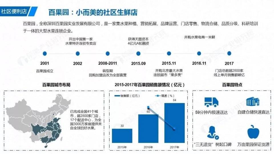 最新商业模式，重塑企业生态与数字化转型的核心驱动力