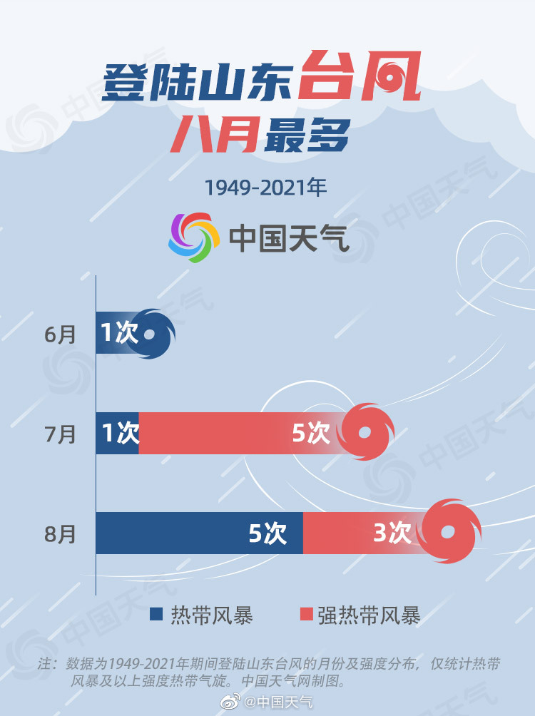 烟台台风最新动态，全力应对，确保安全