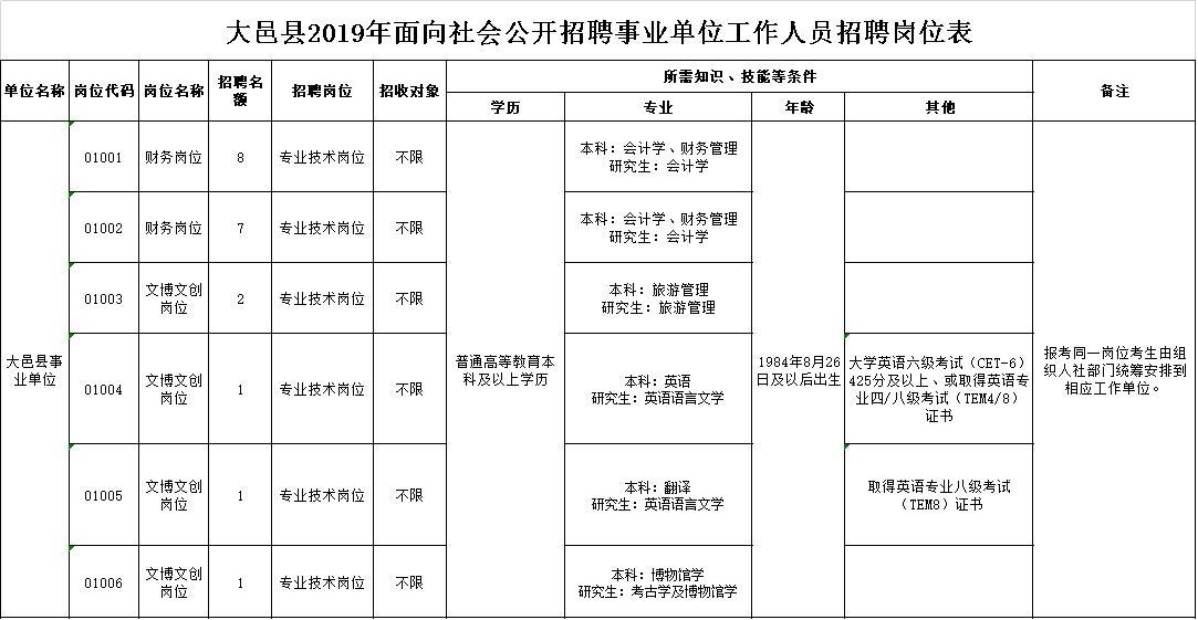 大邑最新招聘动态与职业发展机遇概览