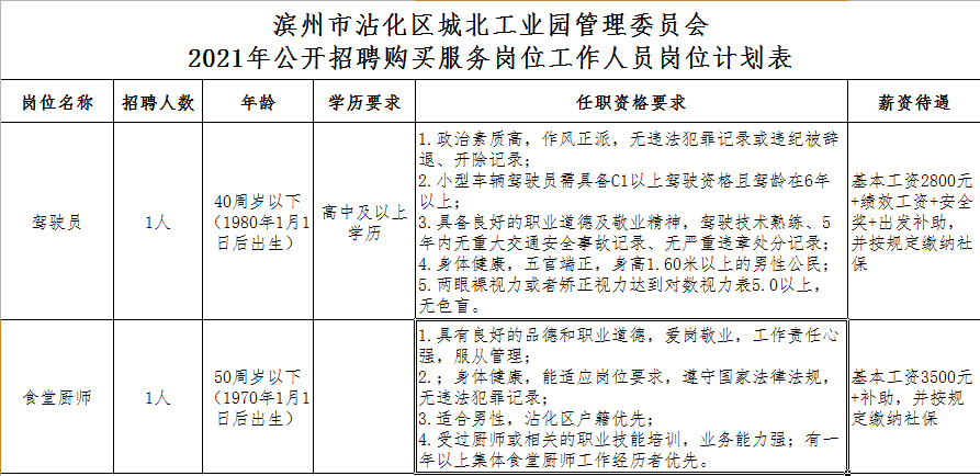 沾化最新招聘信息与求职指南