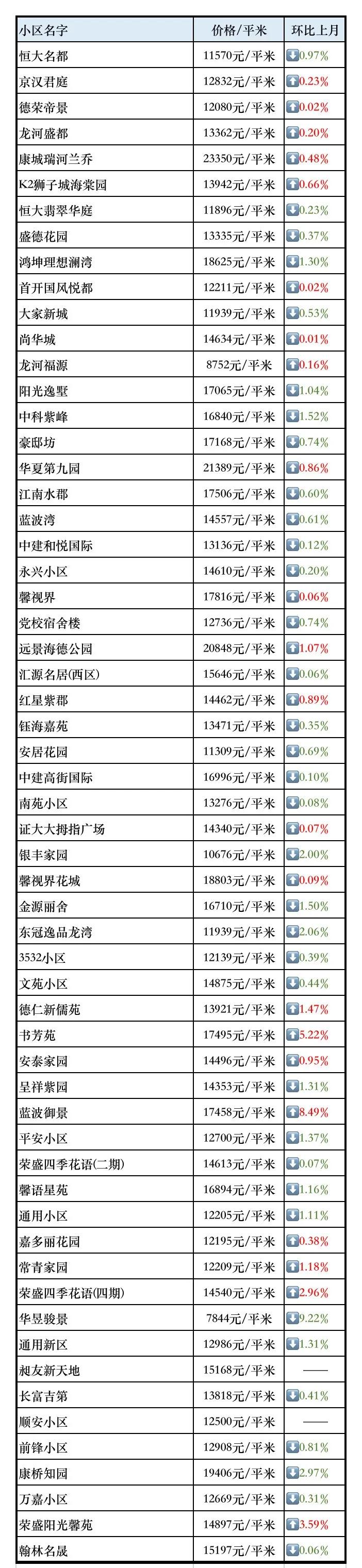 固安房价动态，最新消息、市场走势与未来展望