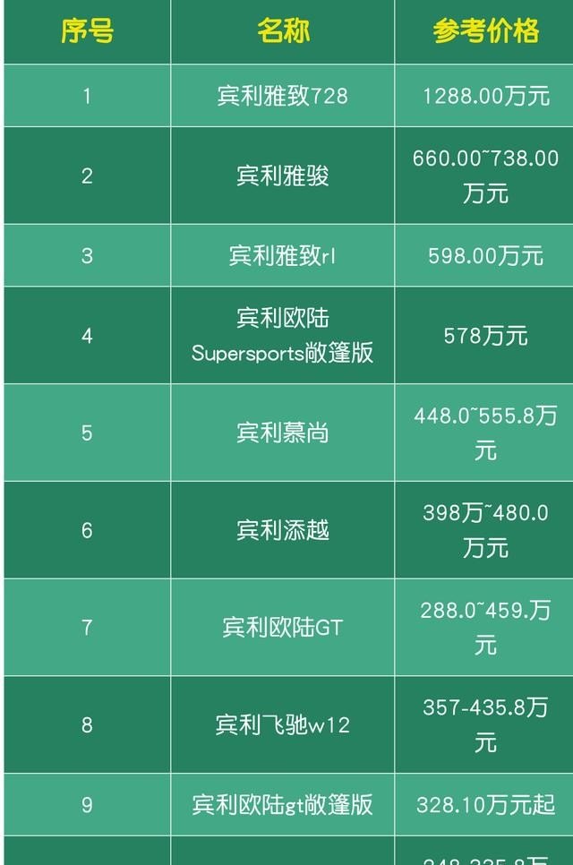 最新汽车价格报价总览