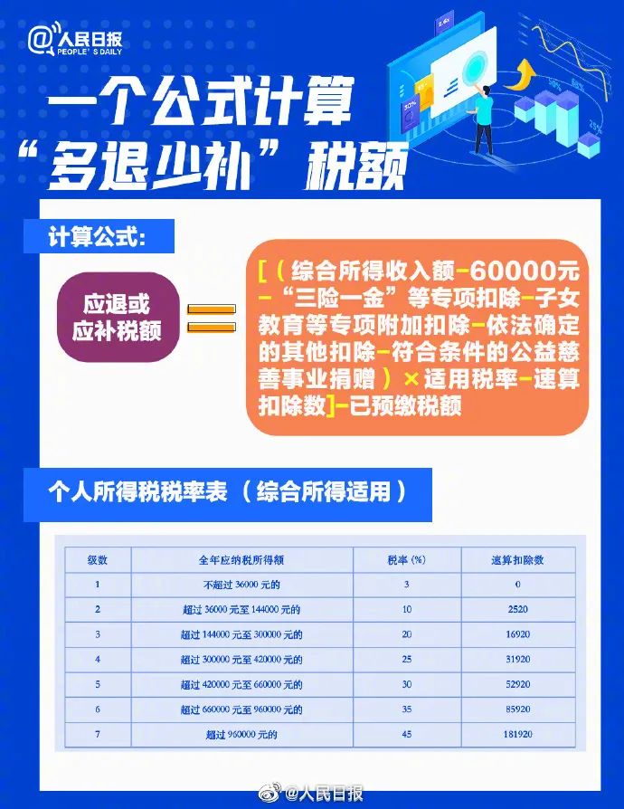 最新个税公式详解及应用指南