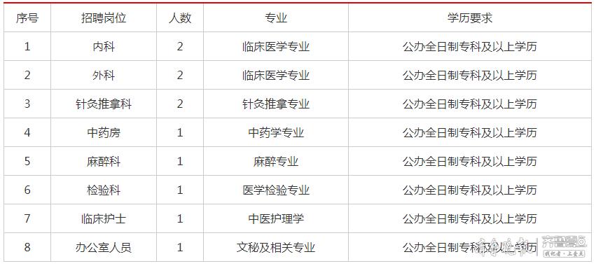 微山最新招聘信息全面汇总