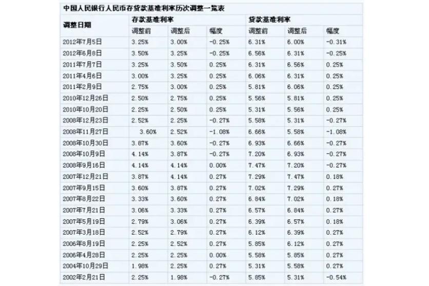 人民币最新利率调整，影响及未来展望