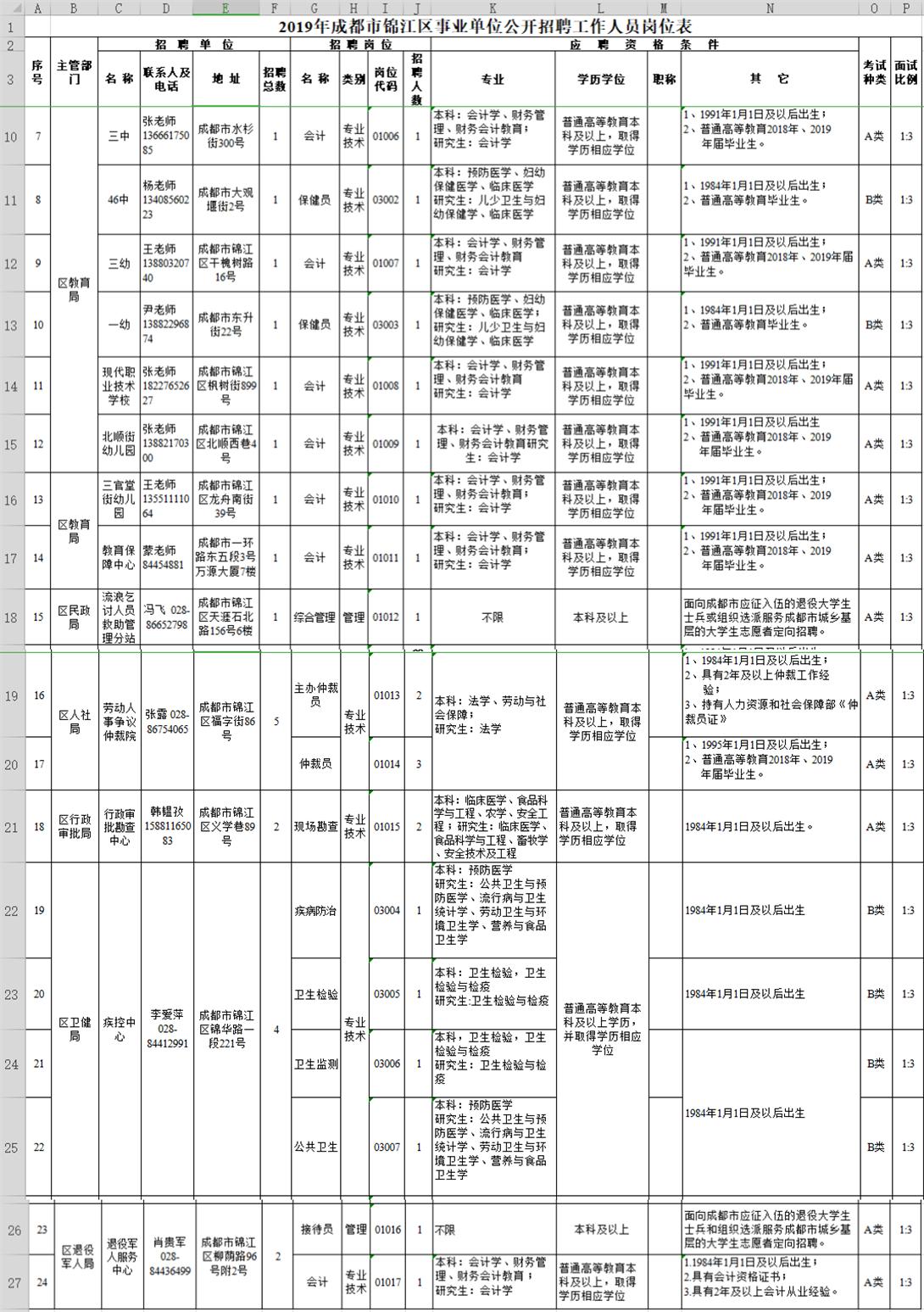 邛崃最新招聘信息汇总