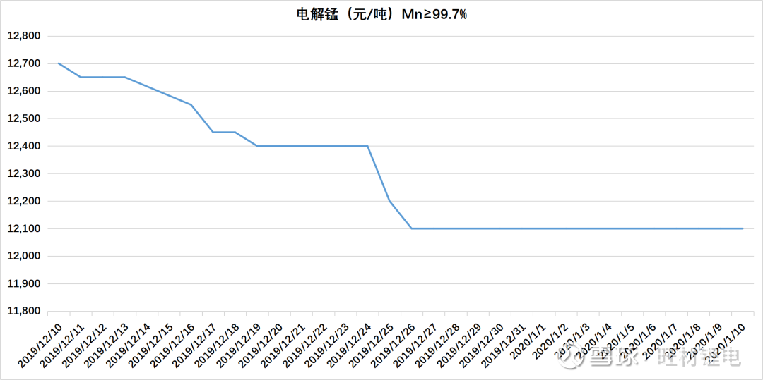 锂价格走势分析，最新动态、市场趋势与未来展望