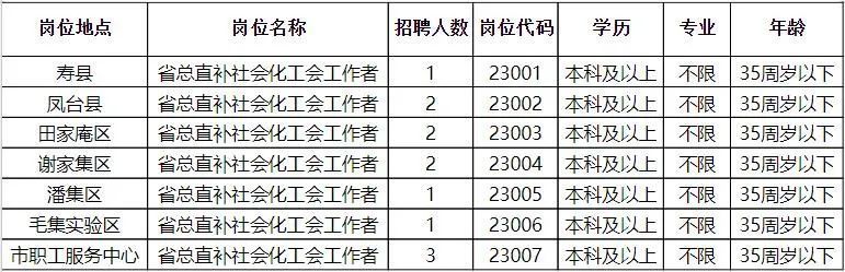 淮南最新招聘信息与求职指南