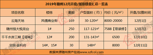 随州最新房价动态及市场趋势分析与预测