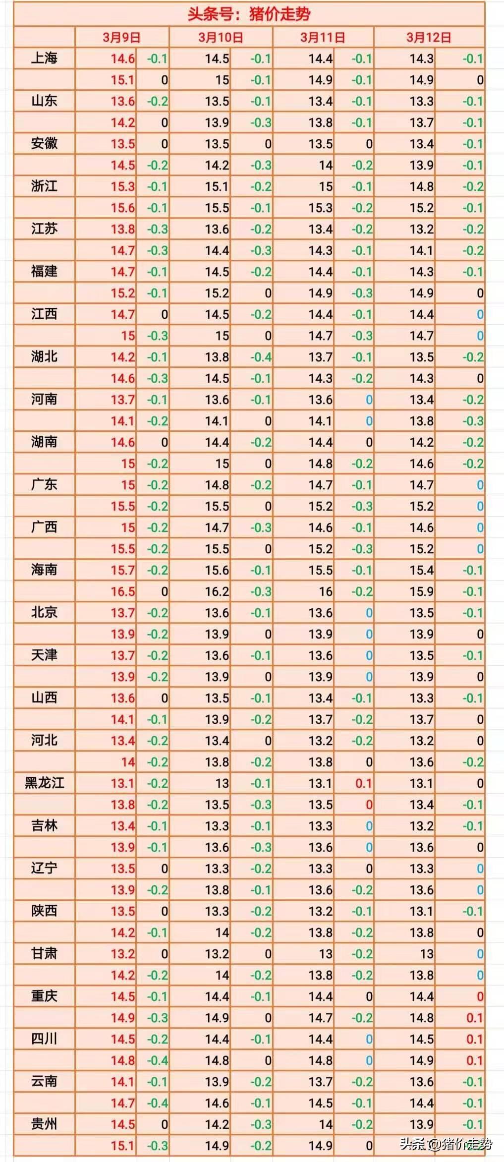 大姜价格最新行情解析