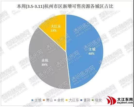 大江东未来城市蓝图引领规划新篇章