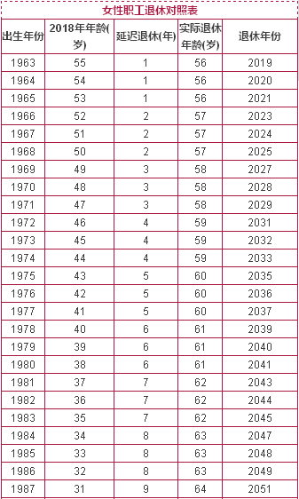 最新延迟退休时间表解析与解读