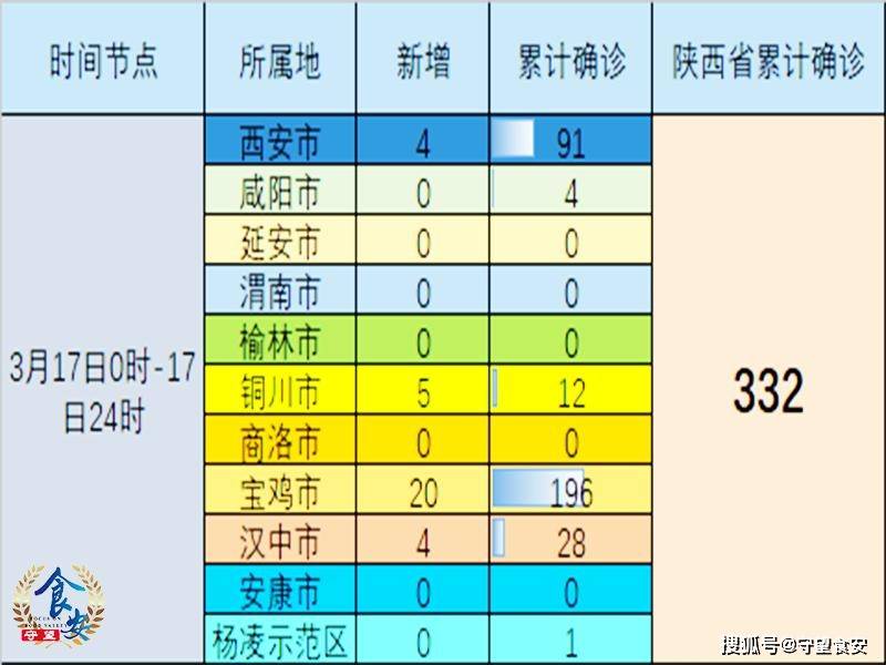 陕西今日疫情最新动态