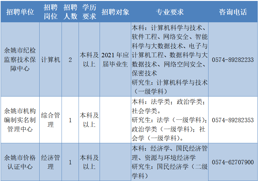 梦想之翼 第3页