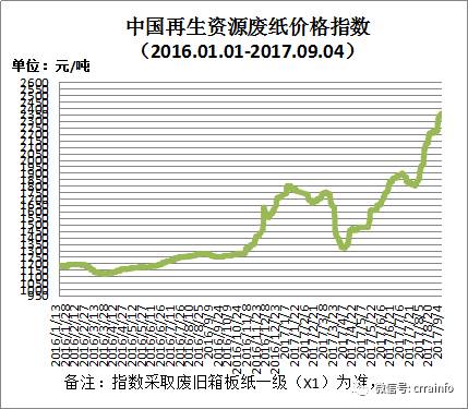 物业管理 第36页